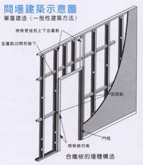 江門市創信建材產品展示 優質建筑材料，構筑美好未來